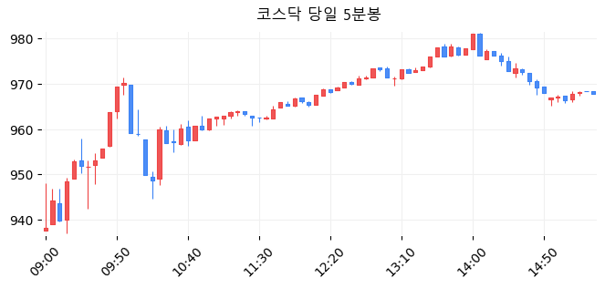 코스닥 당일 5분봉