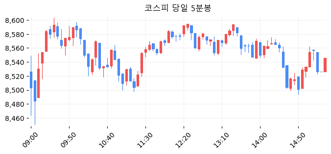 코스피 당일 5분봉