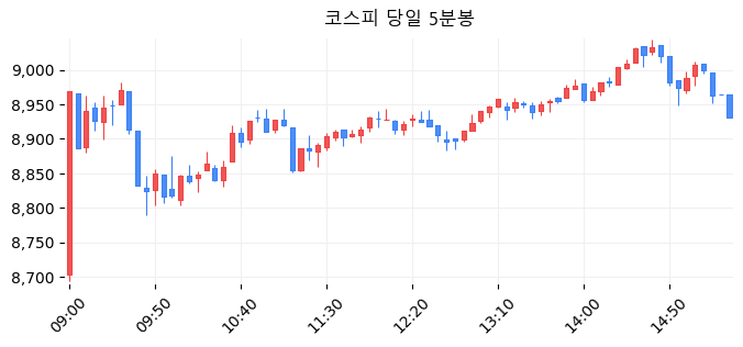 코스피 당일 5분봉