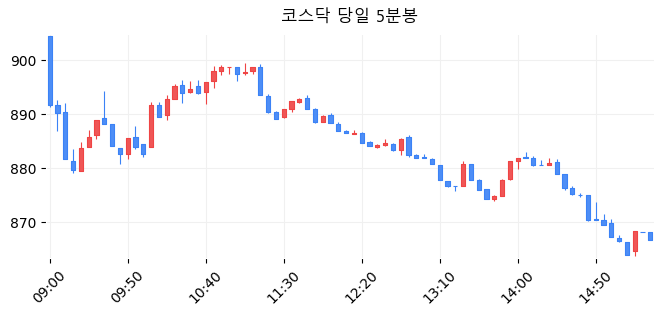 코스닥 당일 5분봉