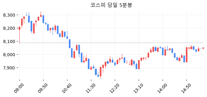 코스피 당일 5분봉