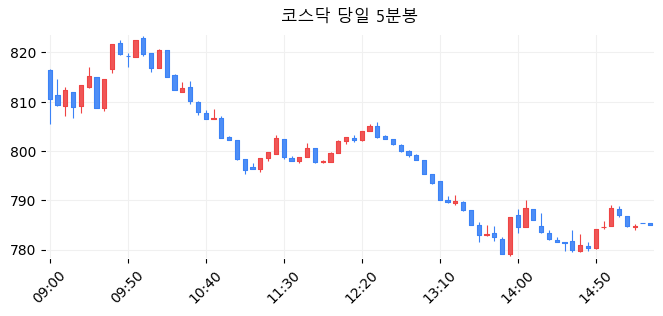 코스닥 당일 5분봉