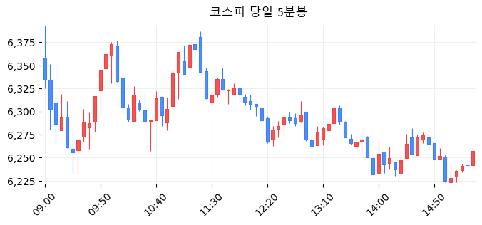 코스피 당일 5분봉