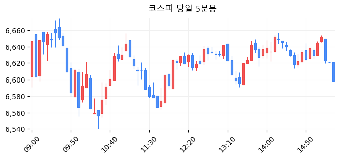 코스피 당일 5분봉