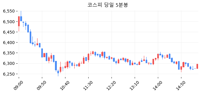 코스피 당일 5분봉