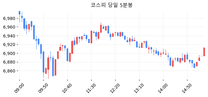 코스피 당일 5분봉