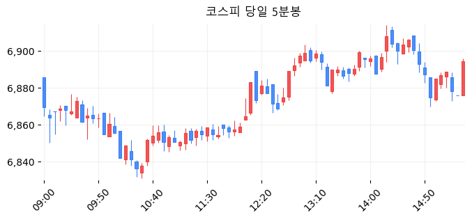 코스피 당일 5분봉