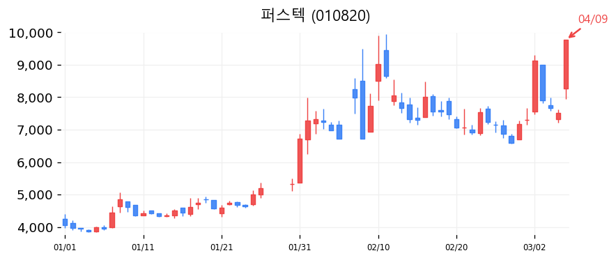 퍼스텍 차트