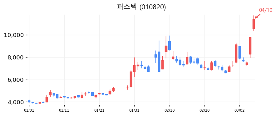 퍼스텍 차트