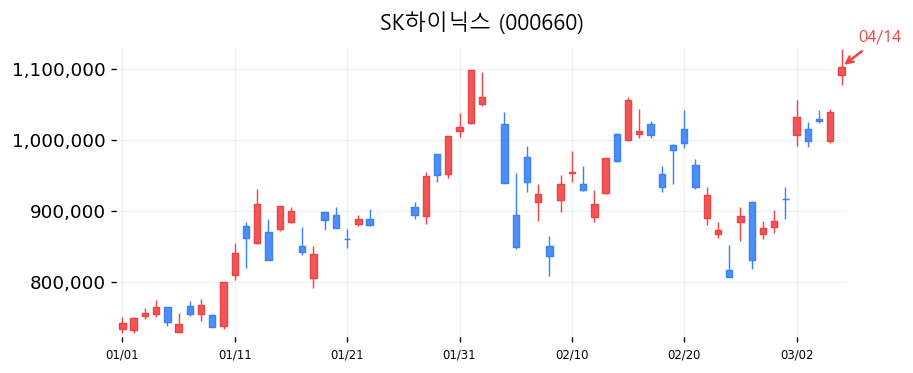 SK하이닉스 차트
