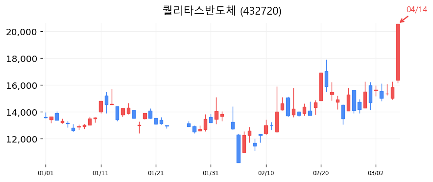 퀄리타스반도체 차트