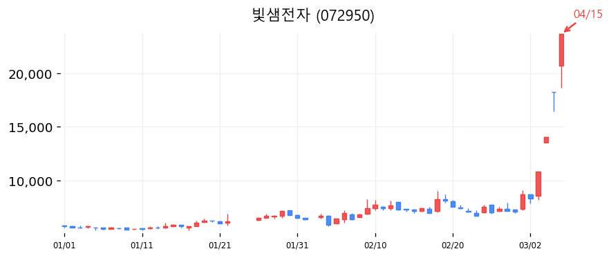 빛샘전자 차트