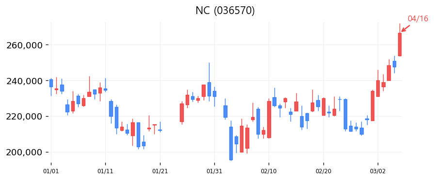 NC 차트