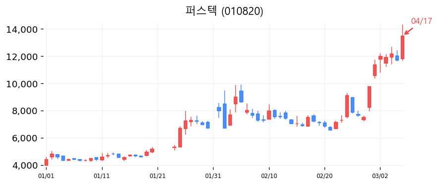퍼스텍 차트