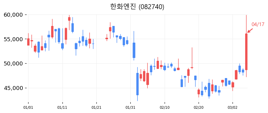 한화엔진 차트