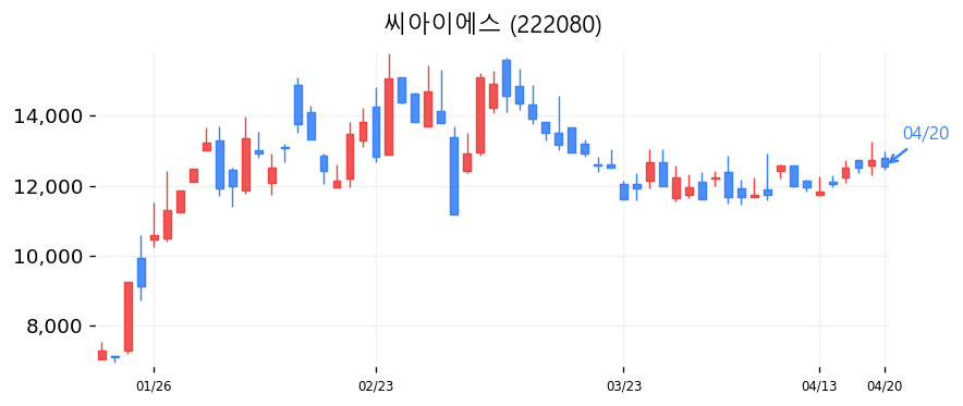 씨아이에스 차트