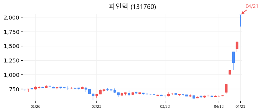 파인텍 차트