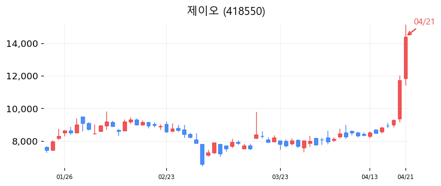 제이오 차트