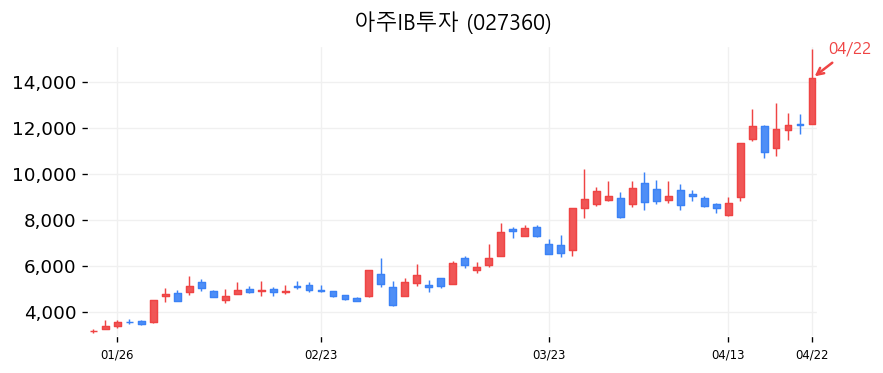 아주IB투자 차트