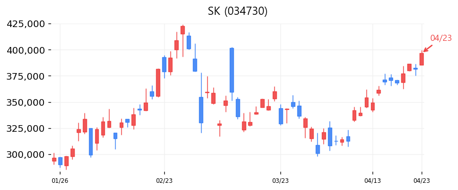 SK 차트