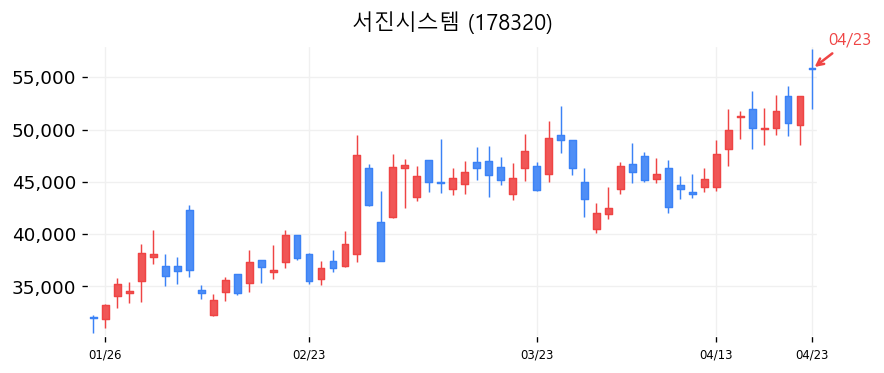 서진시스템 차트