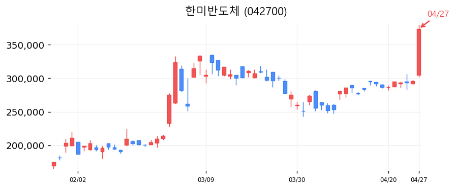 한미반도체 차트