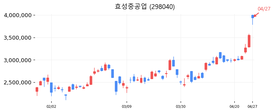 효성중공업 차트