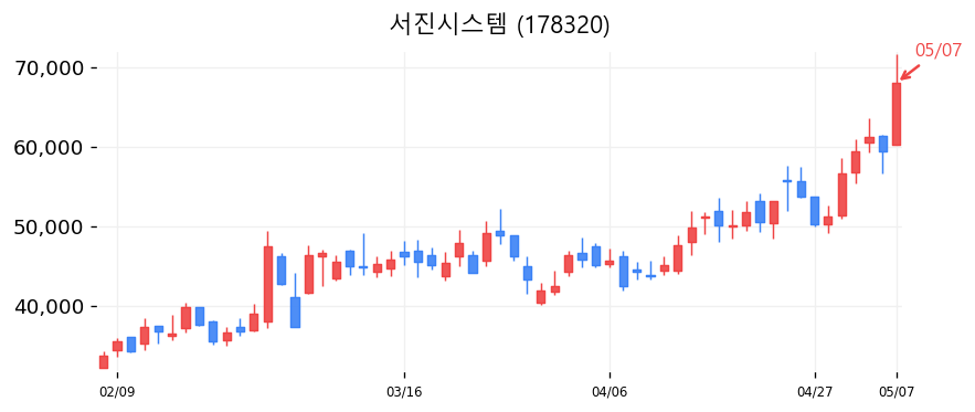 서진시스템 차트
