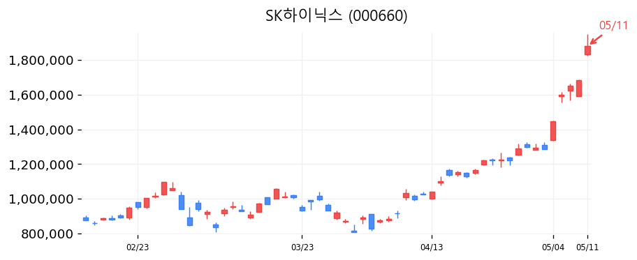 SK하이닉스 차트