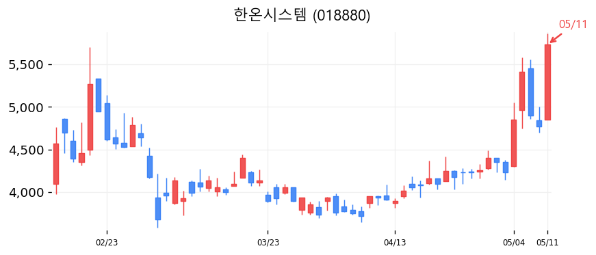 한온시스템 차트