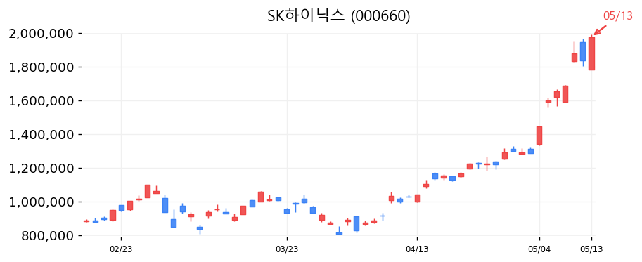 SK하이닉스 차트