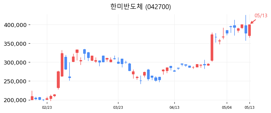 한미반도체 차트