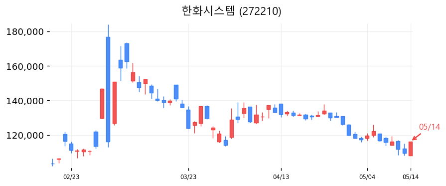 한화시스템 차트