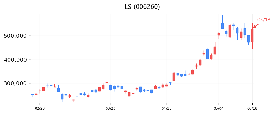 LS 차트