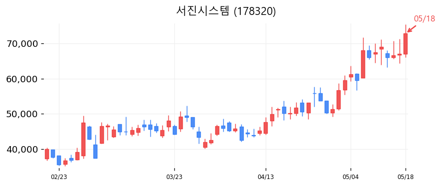 서진시스템 차트