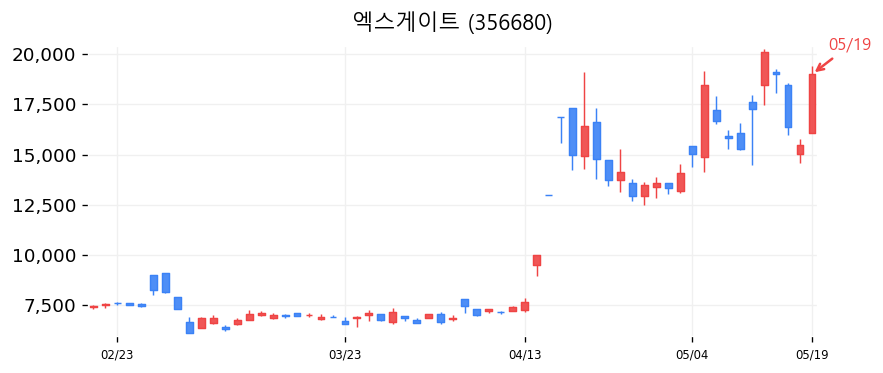 엑스게이트 차트