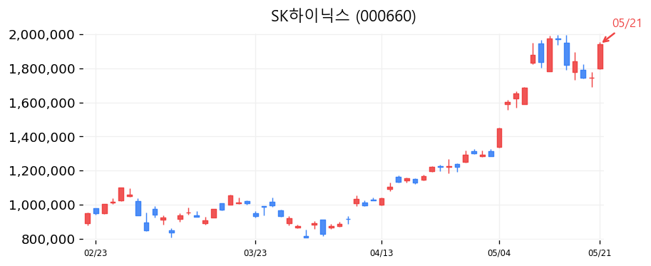 SK하이닉스 차트