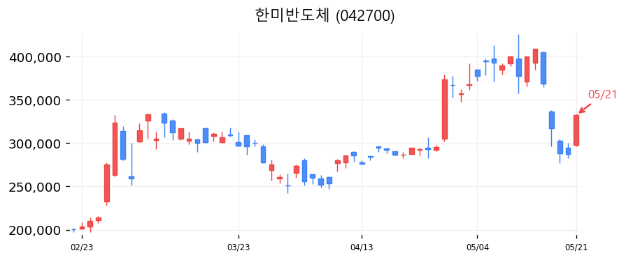 한미반도체 차트