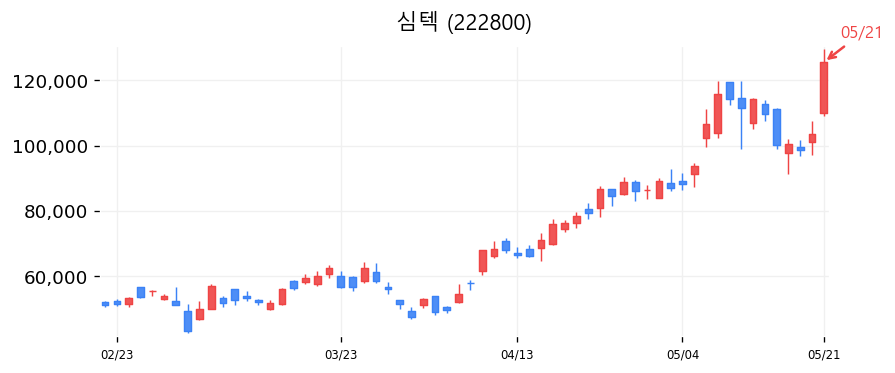 심텍 차트