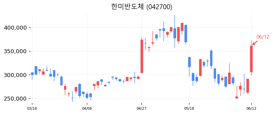 한미반도체 캔들차트