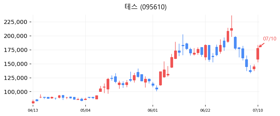 테스 캔들차트
